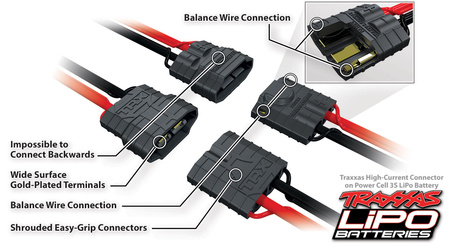 Ładowarka EZ-Peak Plus 220V 4A NiMH / LiPo iD | 2970 TRAXXAS