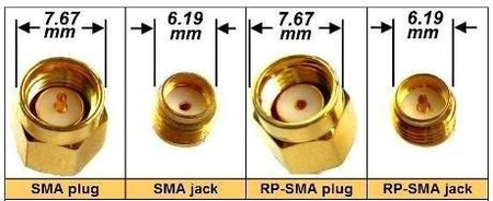 Przejściówka SMA jack <-> I-PEX FrSky (150mm) | 7677
