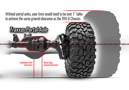 Traxxas TRX-6 Mercedes-Benz G 63 AMG 6X6 1:10 Czarny Model RC Samochód Zdalnie Sterowany | 88296-4-BLK