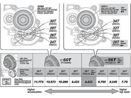 IDLER GEAR 32T-60T | HPI 105809