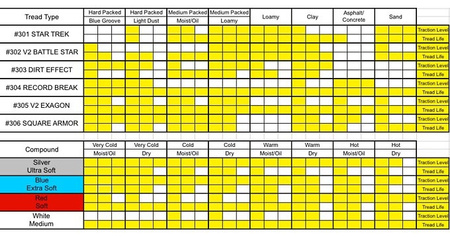 Koła Sweep Micro Contacts 4szt. hex 17mm (Extra Soft)