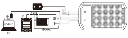 Samochodowy system dźwiękowy ESS-ONE+ 2017 (1x30W) | SENONE SENSE INNOVATIONS
