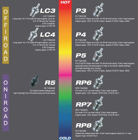 Świeca żarowa TURBO P7 średnia - O.S. Max