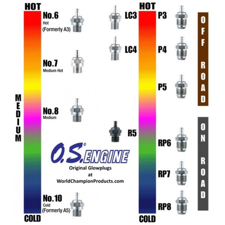 Świeca żarowa No. 10 (A5) uniwersalna, zimna - O.S. Max