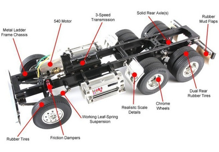 Ciężarówka Mercedes-Benz Actros 3363 6x4 GigaSpace 1/14 KIT | TA-56348 TAMIYA