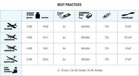 Silnik bezszczotkowy GOLD LINE V3 | 4130/16 AXI