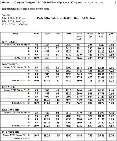 Silnik Bezszczotkowy A2212/13T 1000kV 2-3S 135W Ciąg 820g
