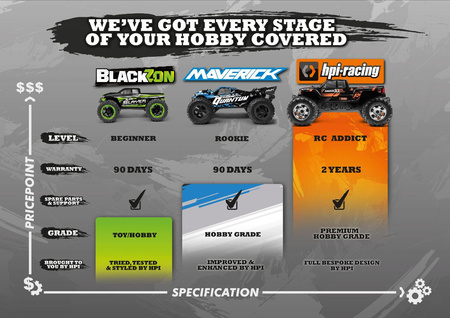 BlackZon Slyder ST Stadium Truck 1/16 4WD Żółty Samochód Zdalnie Sterowany Model RC | 540117