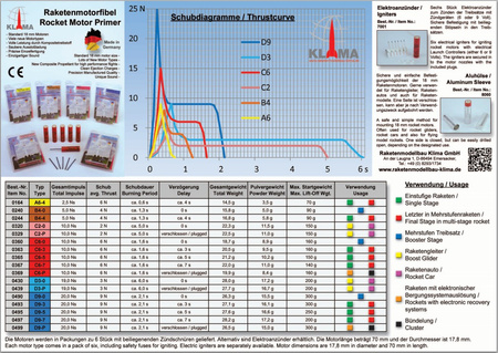 Silnik do rakiet C6-5, ciąg 6N - 1szt