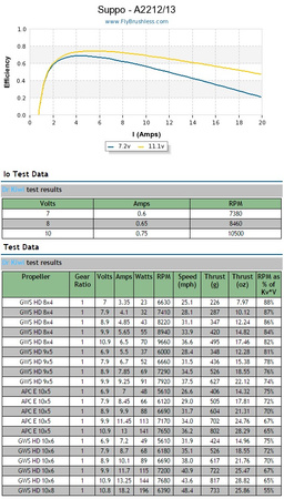 Silnik Bezszczotkowy A2212/13T 1000kV 2-3S 135W Ciąg 820g
