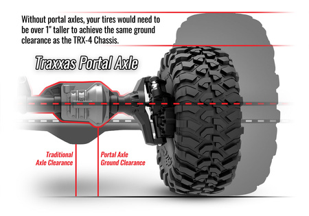 Traxxas TRX-4 Crawler Kit 1:10 Samochód Zdalnie Sterowany Model RC Do Składania | 82216-4